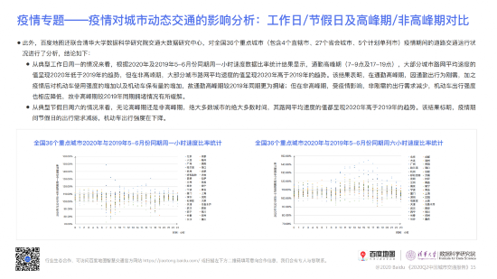 城市复苏渐入佳境 报告详解疫期交通变化