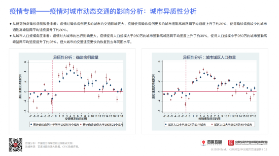 城市复苏渐入佳境 报告详解疫期交通变化