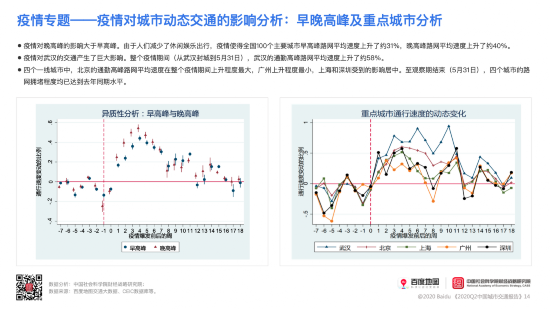 城市复苏渐入佳境 报告详解疫期交通变化