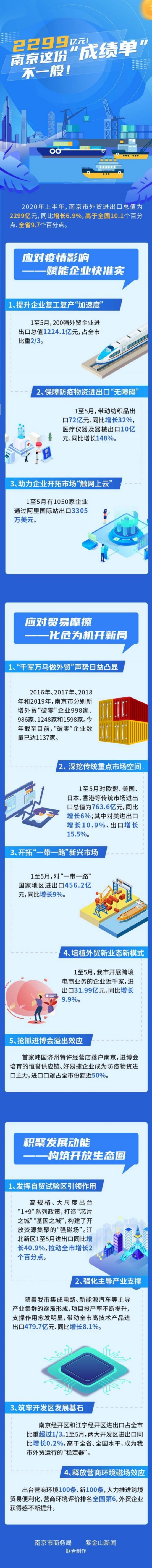 成绩单■2299亿元，南京这份“成绩单”不一般！