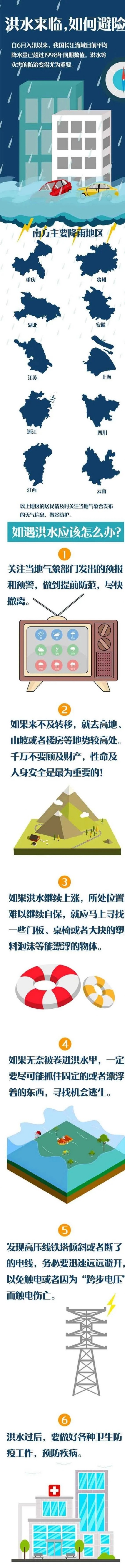 洪水|应急科普丨洪水来了怎么办？这份避险指南务必收好！