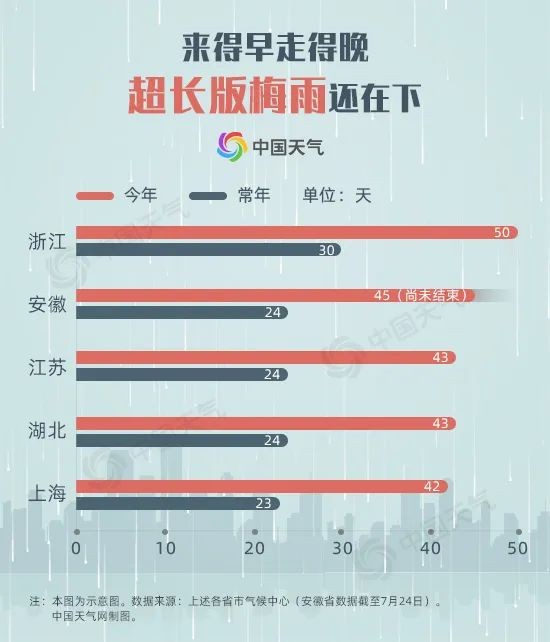 梅雨季|超长！暴力！破极值！大数据解读2020年梅雨季