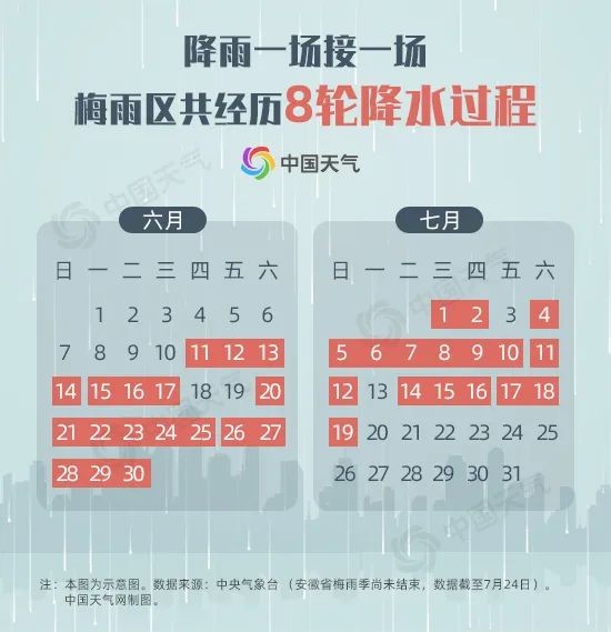 梅雨季|超长！暴力！破极值！大数据解读2020年梅雨季