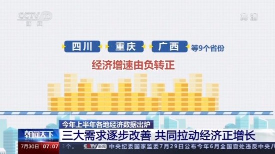 经济增速|2020年上半年经济数据出炉 19个省份GDP超一万亿元