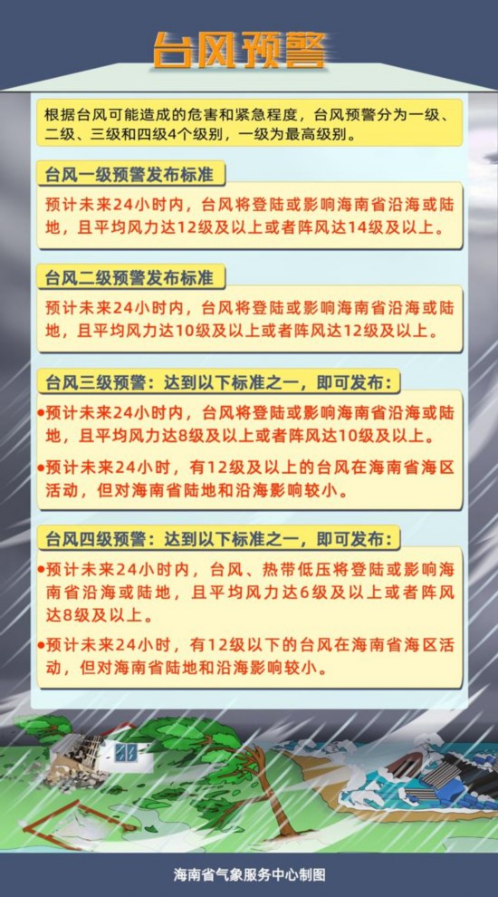 台风|今年第3号台风“森拉克”即将擦过海南岛近海 海南发布台风三级预警