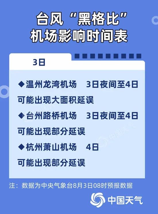 黑格比|台风黑格比逼近中！最新风雨影响时间表出炉 看哪里影响最严重？