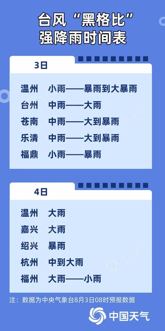 黑格比|台风黑格比逼近中！最新风雨影响时间表出炉 看哪里影响最严重？