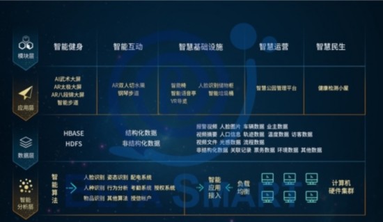 智慧公园实力&ldquo;圈粉&rdquo; AR大屏、智能步道设施科学、趣味&ldquo;双在线&rdquo;