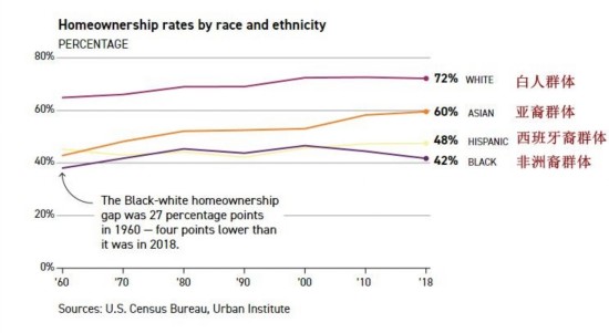租房|又谈崩了!2000多万户美国家庭将流离失所