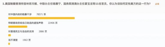 火力攻击|美集中火力攻击中国共产党有何目的？96%网友这样回答
