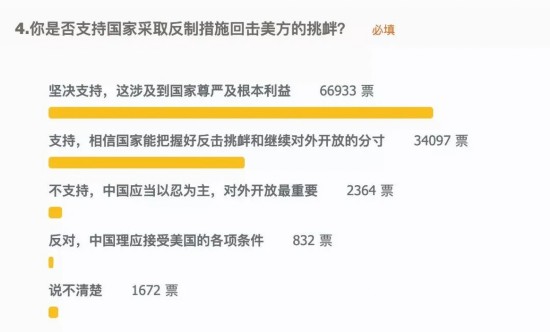 火力攻击|美集中火力攻击中国共产党有何目的？96%网友这样回答