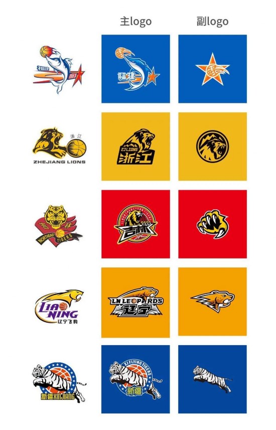 图片来源:CBA联赛官方微信公众号