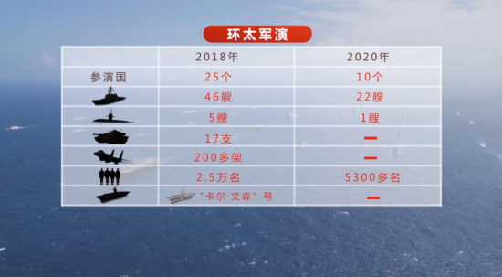 里根|美军“带毒”强启环太军演，航母频繁往返东海南海……