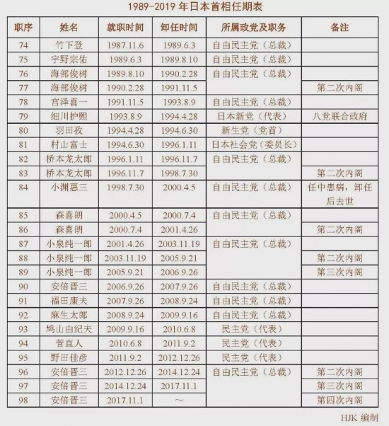 特朗普|现在是安倍最艰难的时候！这样的人，才是真正的狠角色