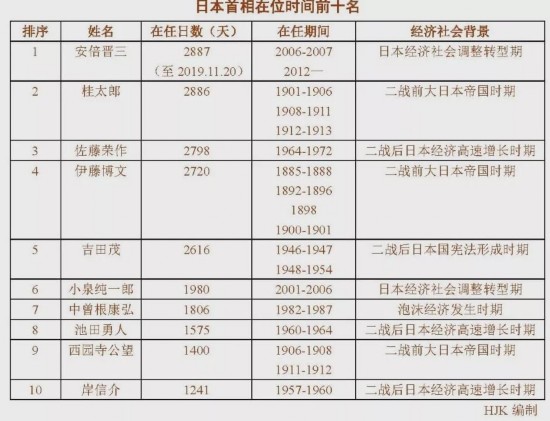 特朗普|现在是安倍最艰难的时候！这样的人，才是真正的狠角色