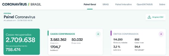 △图片来源：巴西卫生部