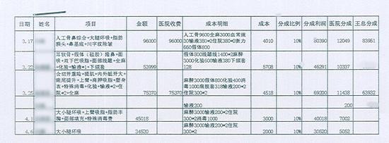 应聘者|想拿高薪先整容？警方打掉10余个“招工美容贷”团伙