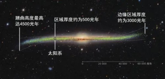 银河是如何翘成&ldquo;炸薯片&rdquo;样子的？