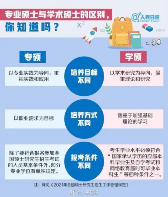 备考|考研党请查收！这份2021考研时间表，愿你逢考必过