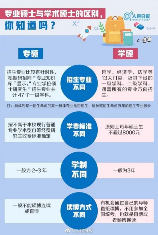 备考|考研党请查收！这份2021考研时间表，愿你逢考必过