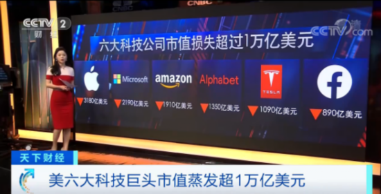 美股|深夜风暴，六大公司失血超1万亿美元!美股何去何从？