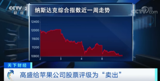 美股|深夜风暴，六大公司失血超1万亿美元!美股何去何从？