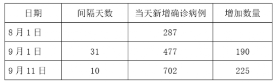 省长|因为疫情，加拿大的部长和省长“吵起来了”