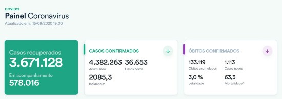 △巴西新冠肺炎数据统计表 （图片来源：巴西卫生部网站）