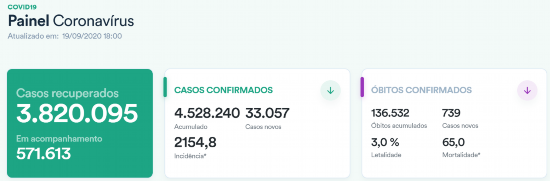 巴西|巴西确诊超452万例，10月起里约球场允许观众入场观赛