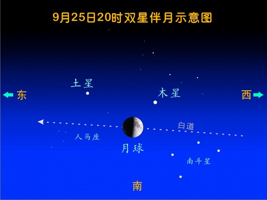  △双星伴月示意图，李德生绘制