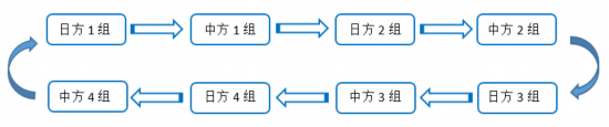 国大学生|青春接力、共续友谊 中日大学生接力问答活动在线举行