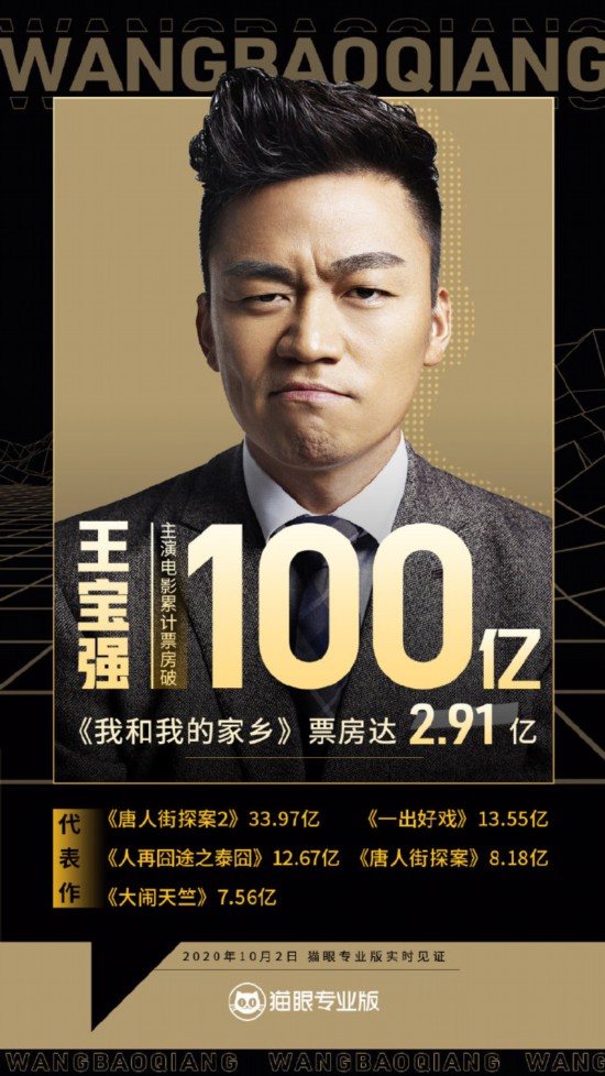 恭喜！王寶強躋身票房百億演員俱樂部