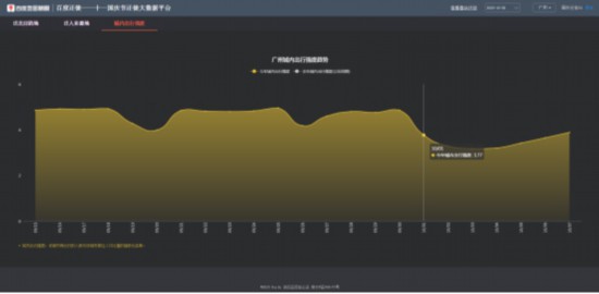 大数据看十一：各地商圈出现&ldquo;红色拥堵&rdquo; 游乐场迎来&ldquo;高光时刻&rdquo;