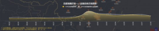 大数据看十一：各地商圈出现&ldquo;红色拥堵&rdquo; 游乐场迎来&ldquo;高光时刻&rdquo;