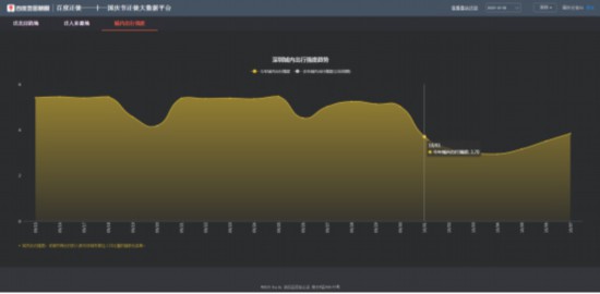 大数据看十一：各地商圈出现&ldquo;红色拥堵&rdquo; 游乐场迎来&ldquo;高光时刻&rdquo;