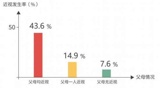 图片来源：参考文献 [10]