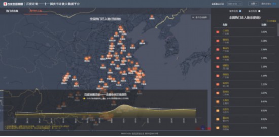 大数据看十一：各地商圈出现&ldquo;红色拥堵&rdquo; 游乐场迎来&ldquo;高光时刻&rdquo;