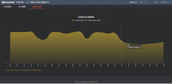 大数据看十一：各地商圈出现&ldquo;红色拥堵&rdquo; 游乐场迎来&ldquo;高光时刻&rdquo;