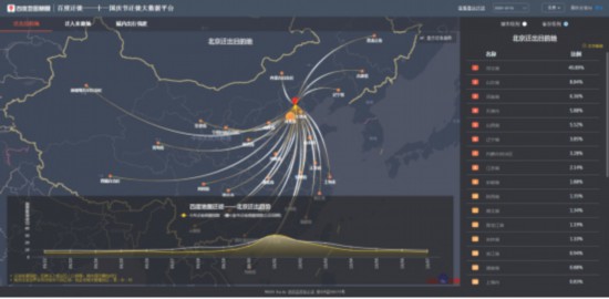 大数据看十一：各地商圈出现&ldquo;红色拥堵&rdquo; 游乐场迎来&ldquo;高光时刻&rdquo;