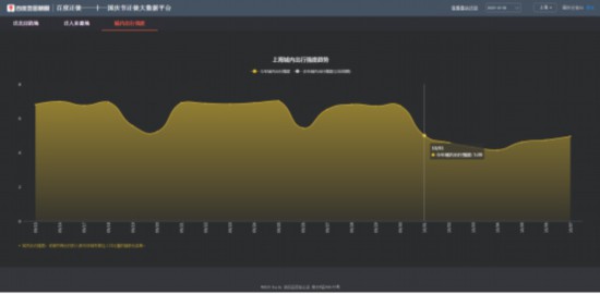 大数据看十一：各地商圈出现&ldquo;红色拥堵&rdquo; 游乐场迎来&ldquo;高光时刻&rdquo;