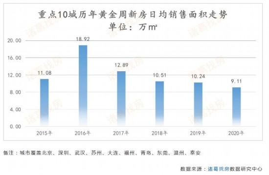 来源：诸葛找房