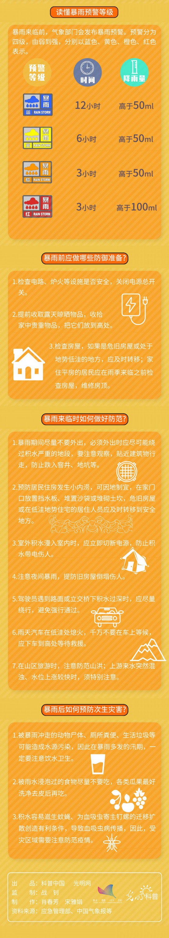 第31个国际减灾日 这些知识关键时刻能救命