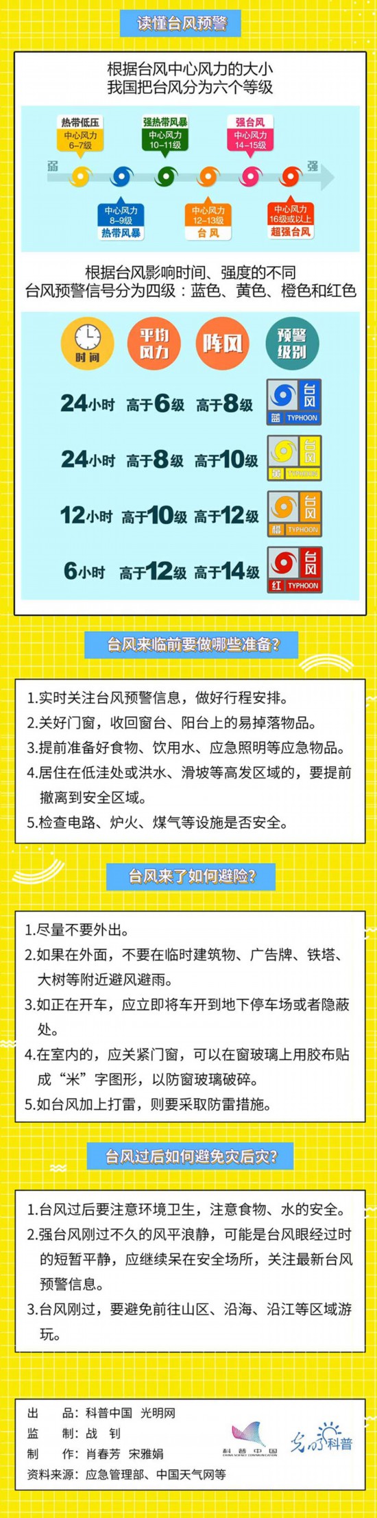 第31个国际减灾日 这些知识关键时刻能救命