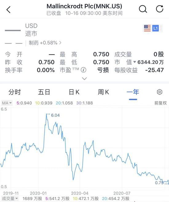 阿片类药物|申请破产！美国又有制药商出大事