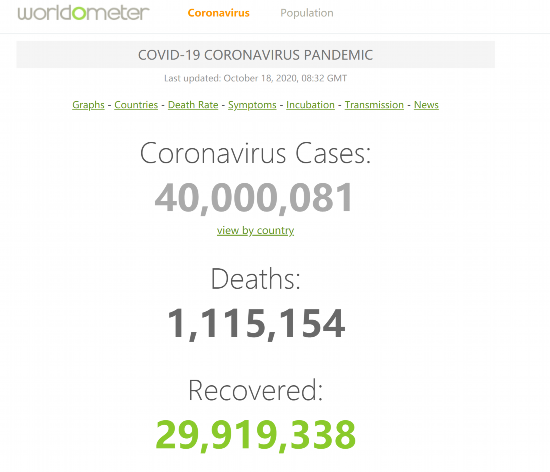确诊病例|机构统计:全球累计新冠肺炎确诊病例突破4000万例