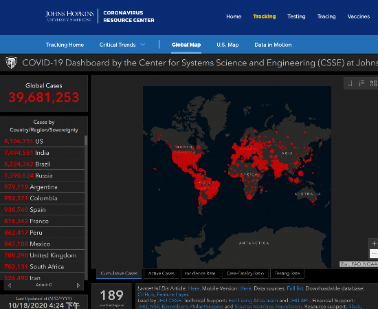 确诊病例|机构统计:全球累计新冠肺炎确诊病例突破4000万例