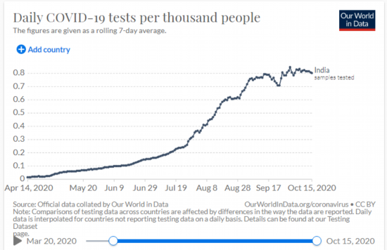 图源：&ldquo;Our World in Data&rdquo;数据网
