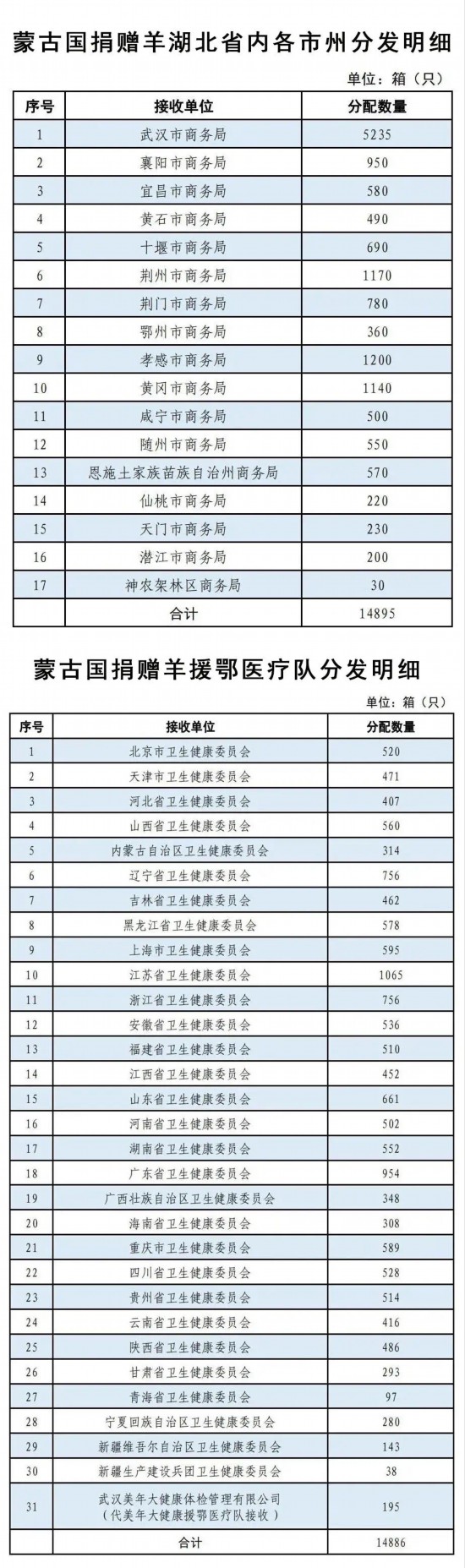 文章来源丨湖北日报