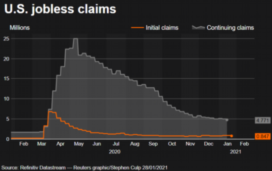 候诊室|外媒:美国经济进入“候诊室” 创74年来最糟糕表现