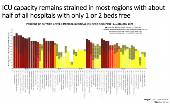 医院|加拿大安大略省半数医院超负荷 重症监护病床已经或者即将告罄